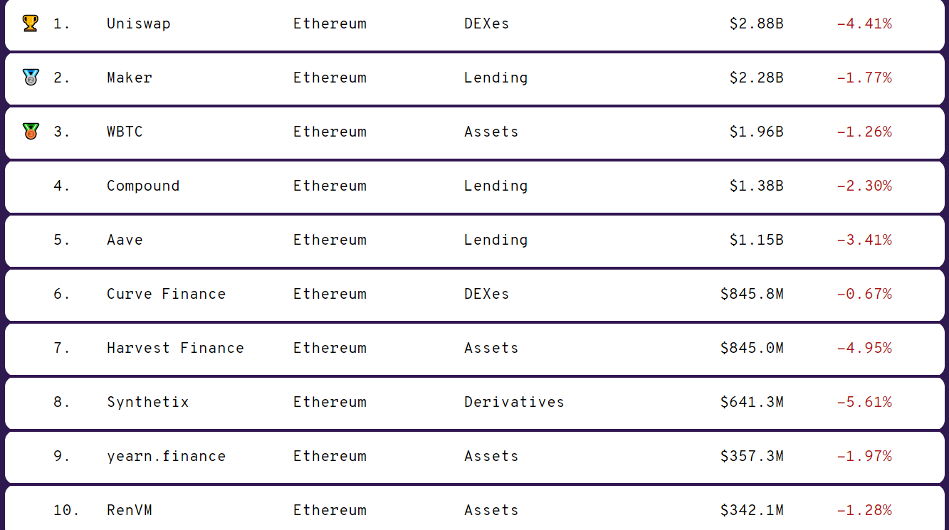 有哪些优质DeFi项目值得投资？