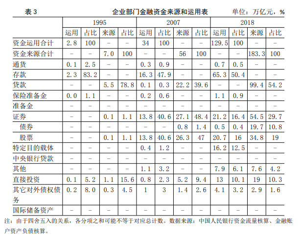 易纲：再论中国金融资产结构及政策含义