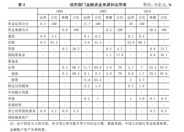 易纲：再论中国金融资产结构及政策含义