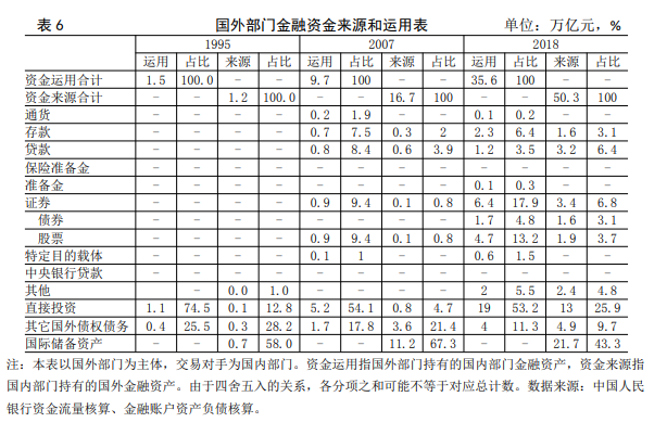 易纲：再论中国金融资产结构及政策含义
