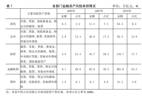 易纲：再论中国金融资产结构及政策含义