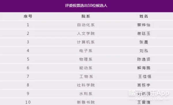 清华特奖神仙打架！15门满分三星期攻克教授十年难题，瑞思拜