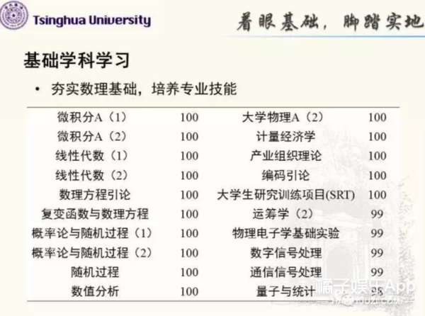 清华特奖神仙打架！15门满分三星期攻克教授十年难题，瑞思拜