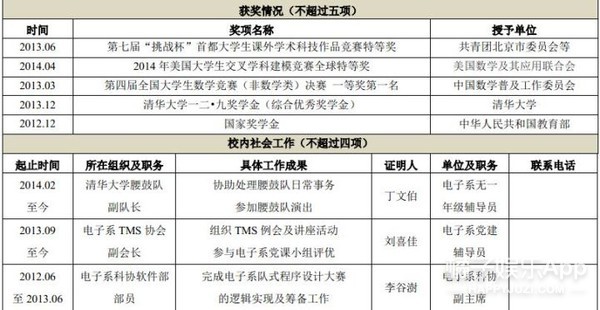 清华特奖神仙打架！15门满分三星期攻克教授十年难题，瑞思拜