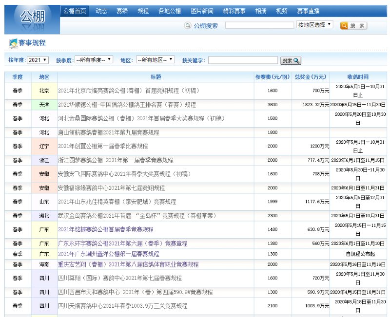 信鸽世界杯环号查鸽主(1250万买一只赛鸽，是人傻钱多吗？“赛鸽圈”不得不说的秘密)