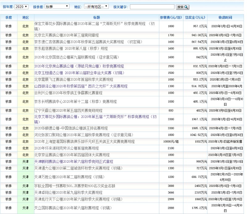 信鸽世界杯环号查鸽主(1250万买一只赛鸽，是人傻钱多吗？“赛鸽圈”不得不说的秘密)