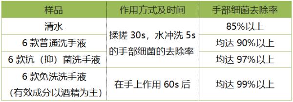 免洗洗手液一般在哪里买「handsanitizer免洗洗手液」