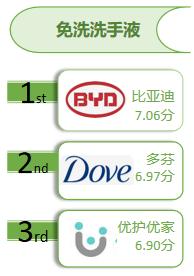 免洗洗手液一般在哪里买「handsanitizer免洗洗手液」