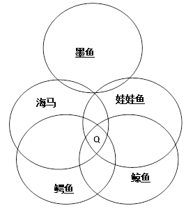 期中考试刚过，这些科学题，大家一起来挑战一下吧