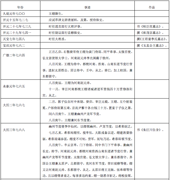 张焱：《朱巨川告身》与《张令晓告身》书者新解