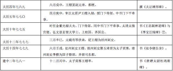 张焱：《朱巨川告身》与《张令晓告身》书者新解