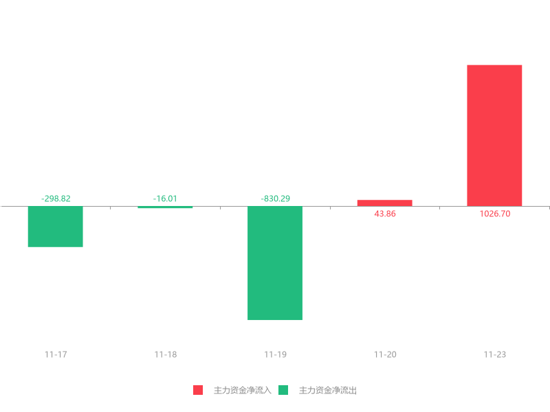 「万元盐井」603299井神股份最新解析(苏盐井神急速拉升5.38% )