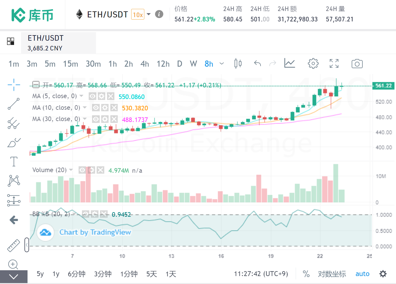 以太坊今日价格走势图（以太坊今日价格走势图最新）-第1张图片-科灵网