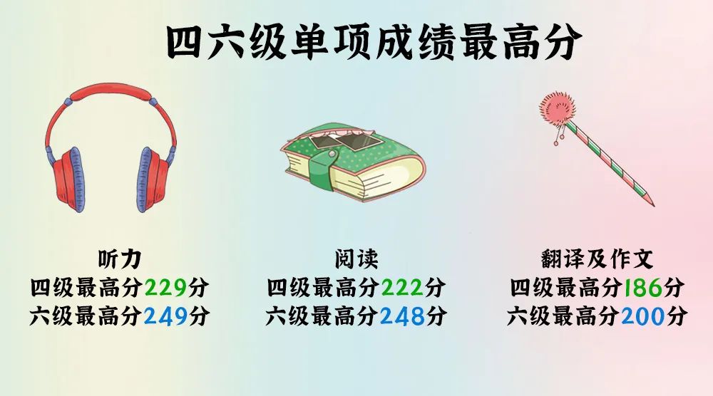 四级听力满分（四级听力满分248.5,考249怎么回事）-第1张图片-易算准