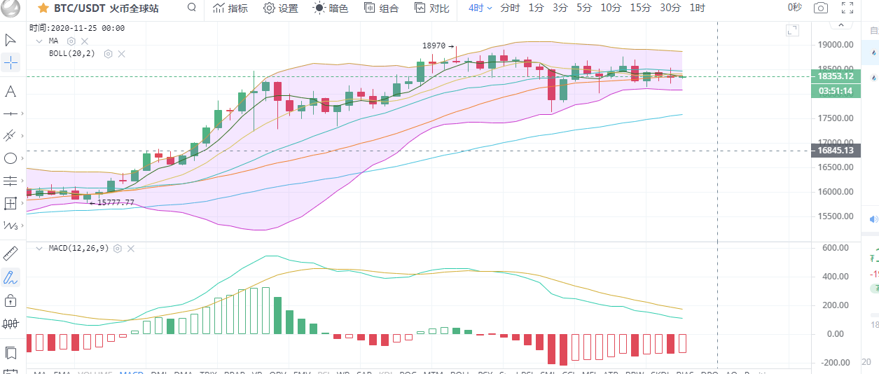 以太坊最新行情分析今日行情（以太坊最新行情分析今日行情走势）-第1张图片-科灵网