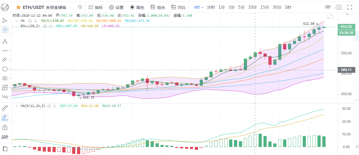 以太坊最新行情分析今日行情（以太坊最新行情分析今日行情走势）-第2张图片-科灵网