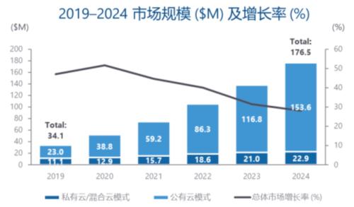 区块链、AI与大数据加持 电子合同正当时