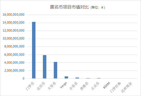 今日推荐 | 隐私之战，区块链赛道谁最能打？