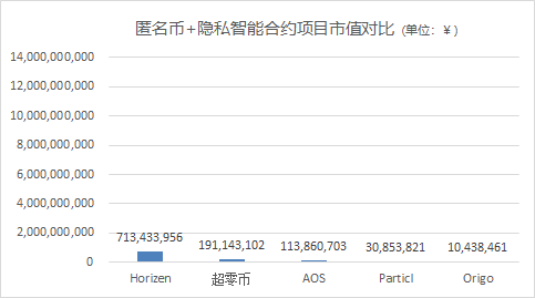 今日推荐 | 隐私之战，区块链赛道谁最能打？