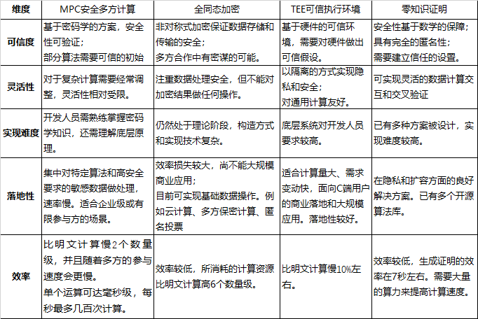 今日推荐 | 隐私之战，区块链赛道谁最能打？