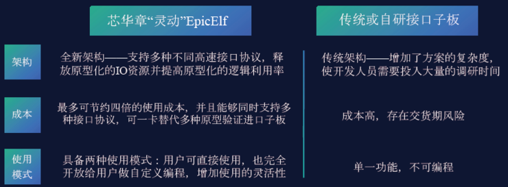 国产EDA终于支持国产计算架构！飞腾服务器已经验证