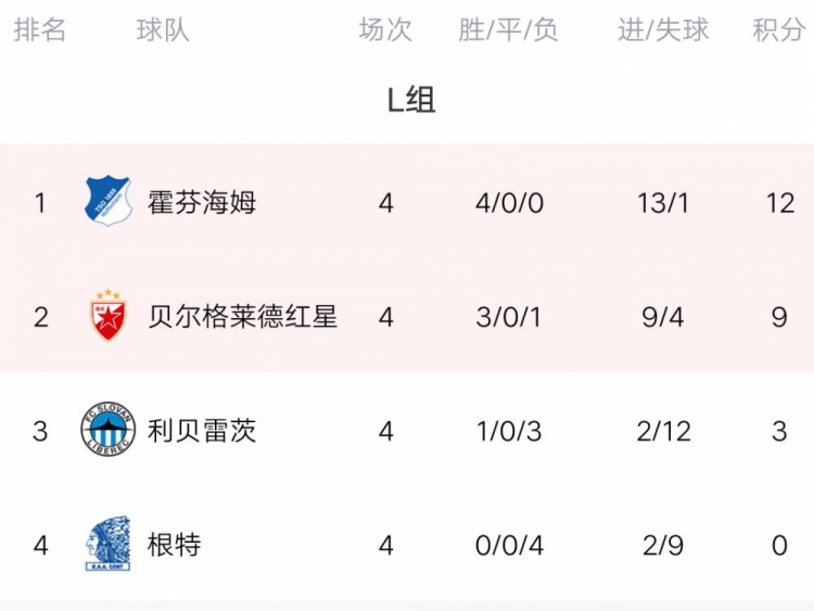 欧联杯32强(欧联杯今日综述：阿森纳、莱斯特城、霍芬海姆和罗马晋级32强)