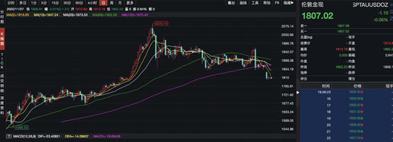 价格持续大幅度波动！金价触4个月新低，工行、农行等多家大行暂停个人贵金属新客户开立交易账户