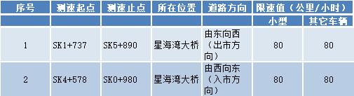 大连交通违章网,大连交通违章网上处理
