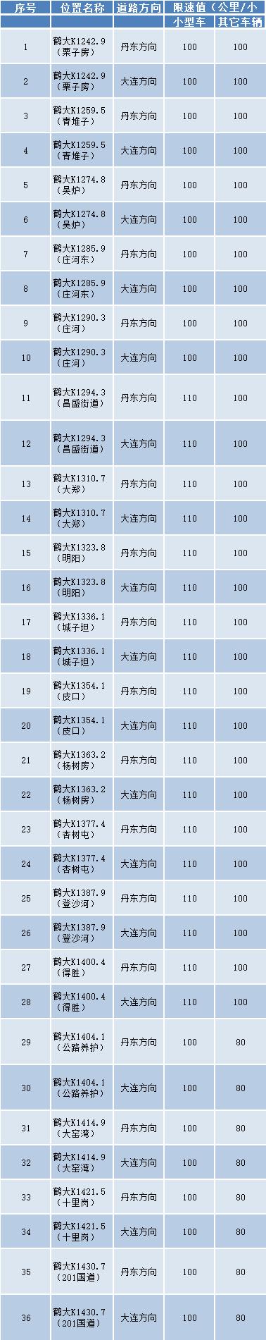 大连交通违章网,大连交通违章网上处理