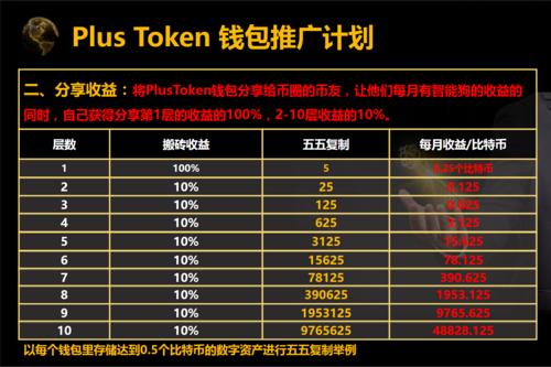 币圈400亿传销盘 判了！头目海外挥霍上亿元 260万人被坑