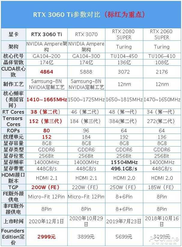 rtx3060和3060ti-第2张图片-华展网