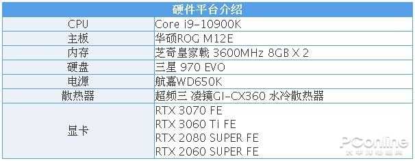 rtx3060和3060ti-第6张图片-华展网