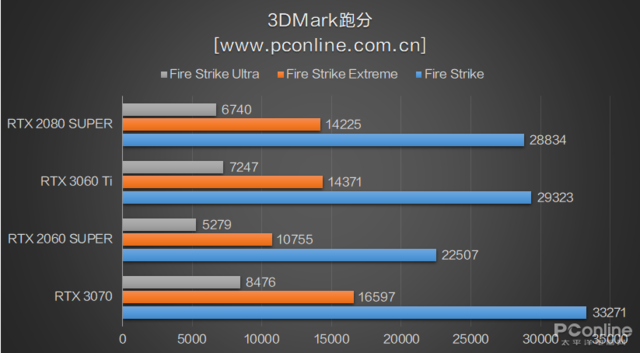 rtx3060和3060ti-第7张图片-华展网