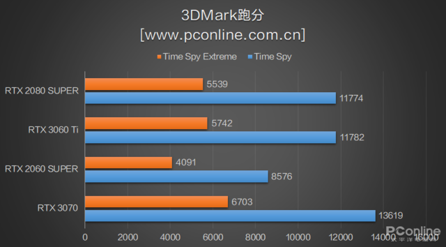 rtx3060和3060ti-第8张图片-华展网