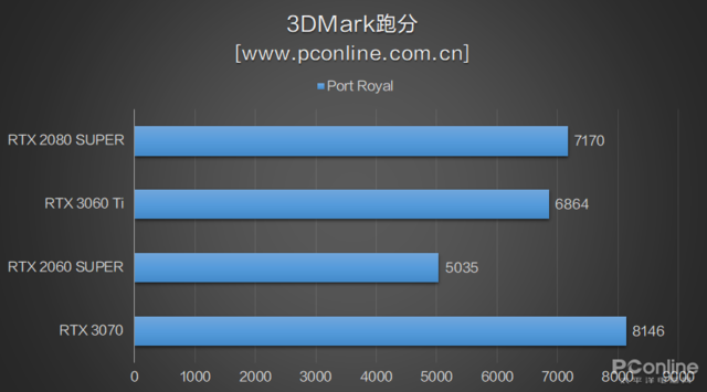 rtx3060和3060ti-第9张图片-华展网