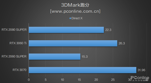 rtx3060和3060ti-第10张图片-华展网