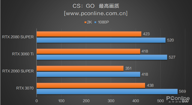 rtx3060和3060ti-第12张图片-华展网