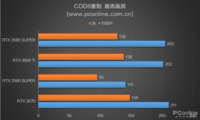 rtx3060和3060ti-第13张图片-华展网