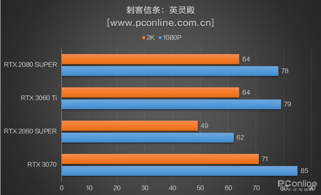 rtx3060和3060ti-第14张图片-华展网