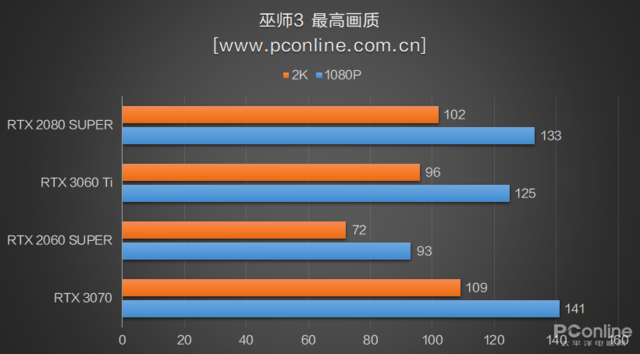 rtx3060和3060ti-第15张图片-华展网