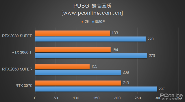 rtx3060和3060ti-第16张图片-华展网