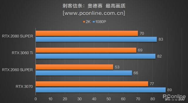 rtx3060和3060ti-第17张图片-华展网