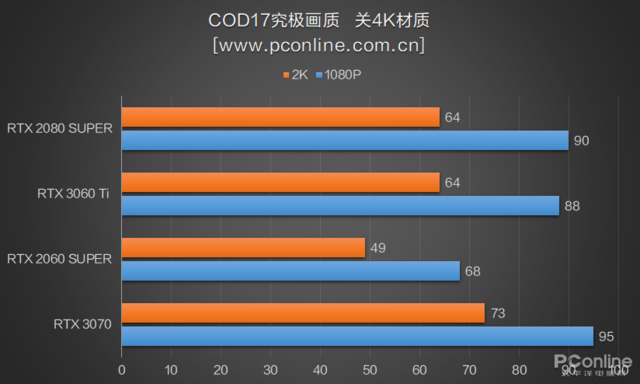 rtx3060和3060ti-第18张图片-华展网