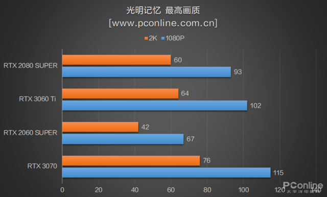 rtx3060和3060ti-第19张图片-华展网