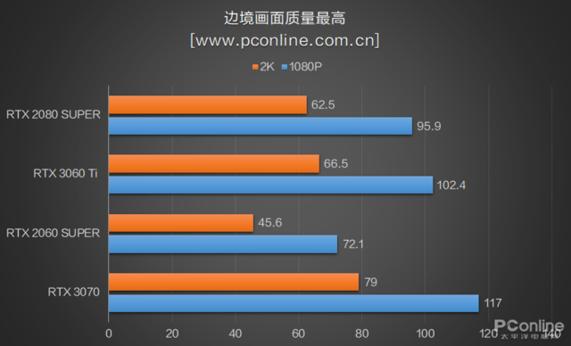 rtx3060和3060ti-第20张图片-华展网