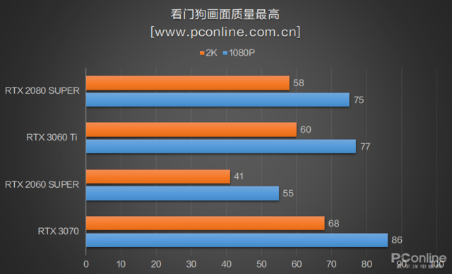 rtx3060和3060ti-第21张图片-华展网