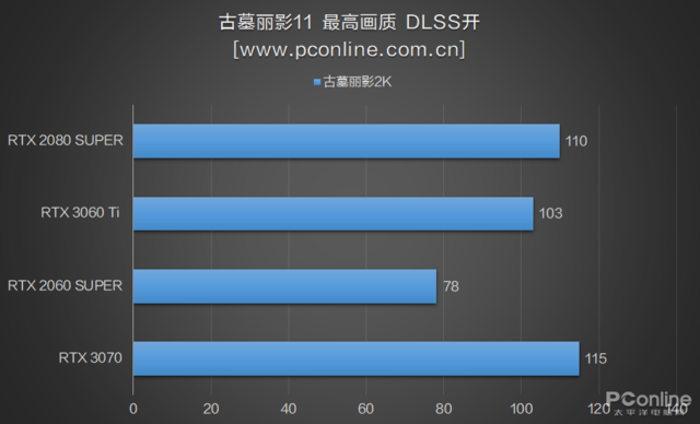 rtx3060和3060ti-第22张图片-华展网