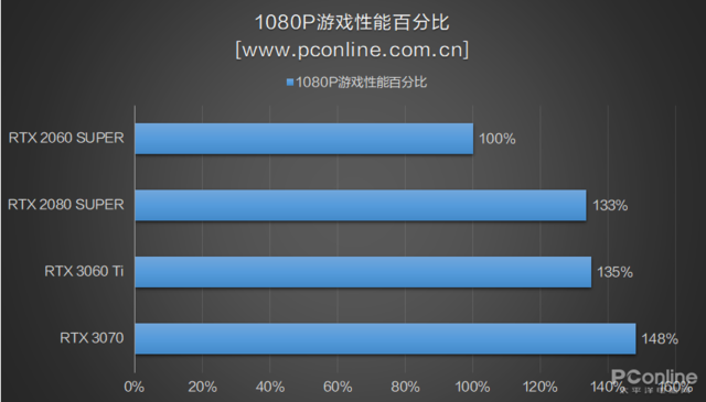 rtx3060和3060ti-第23张图片-华展网