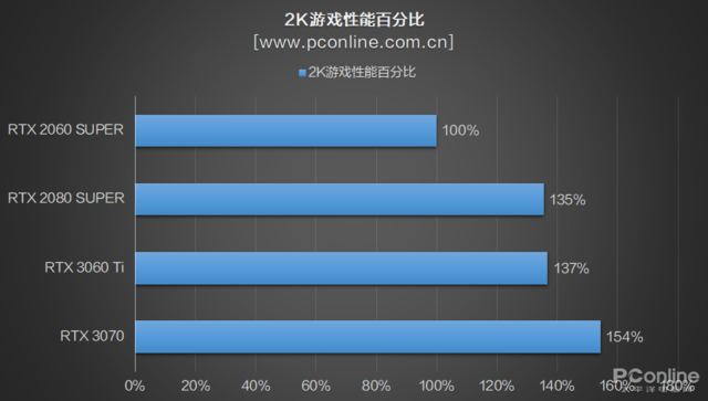 rtx3060和3060ti-第24张图片-华展网