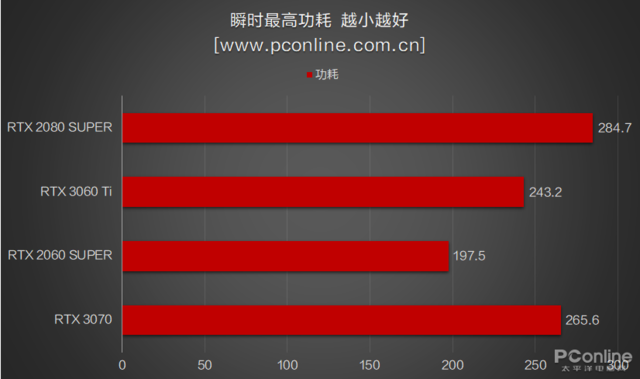 rtx3060和3060ti-第26张图片-华展网